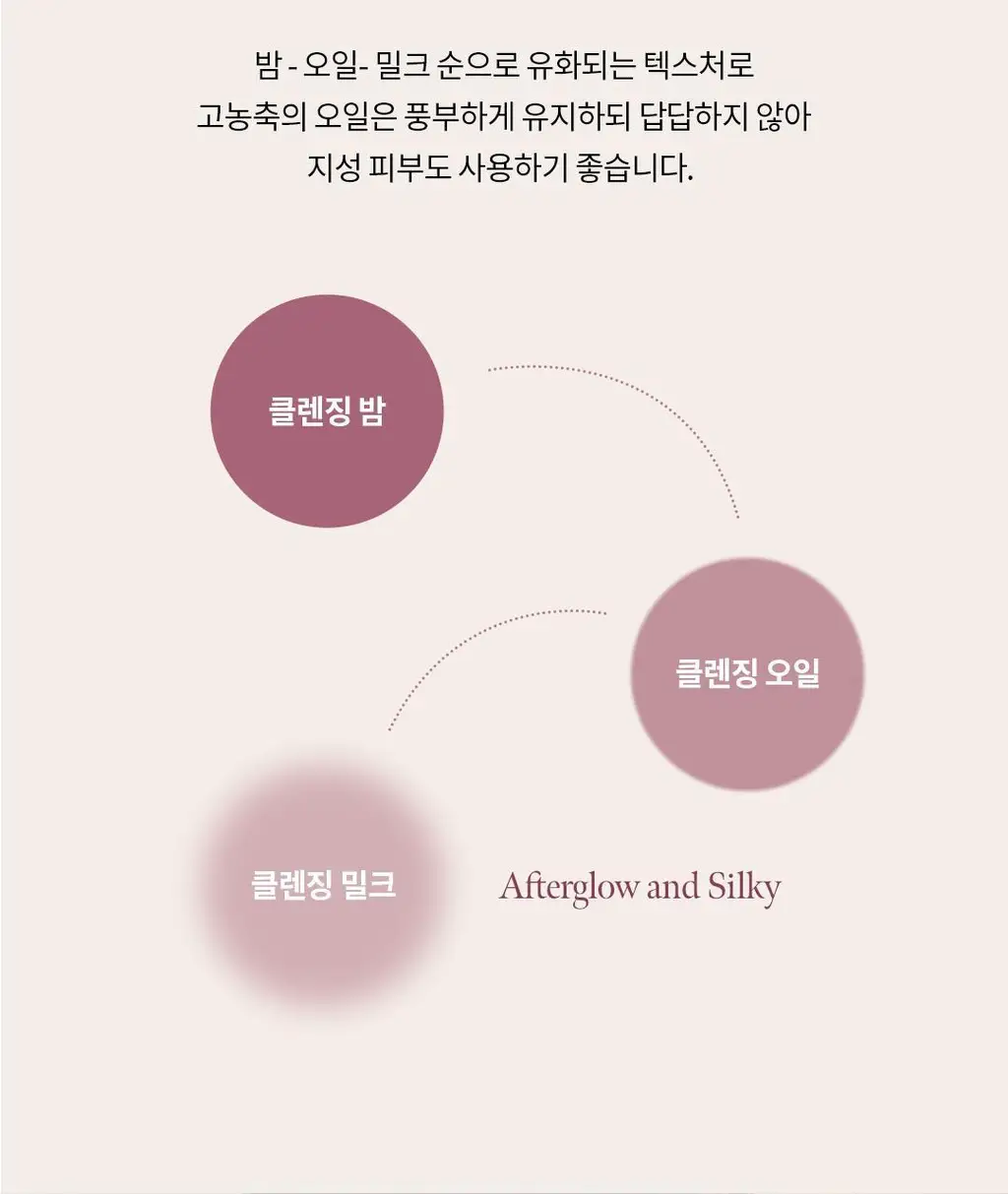 [프리미엄클렌저] 소울 애프터 글로우 광채 클렌징 밤 80g 상세페이지 10